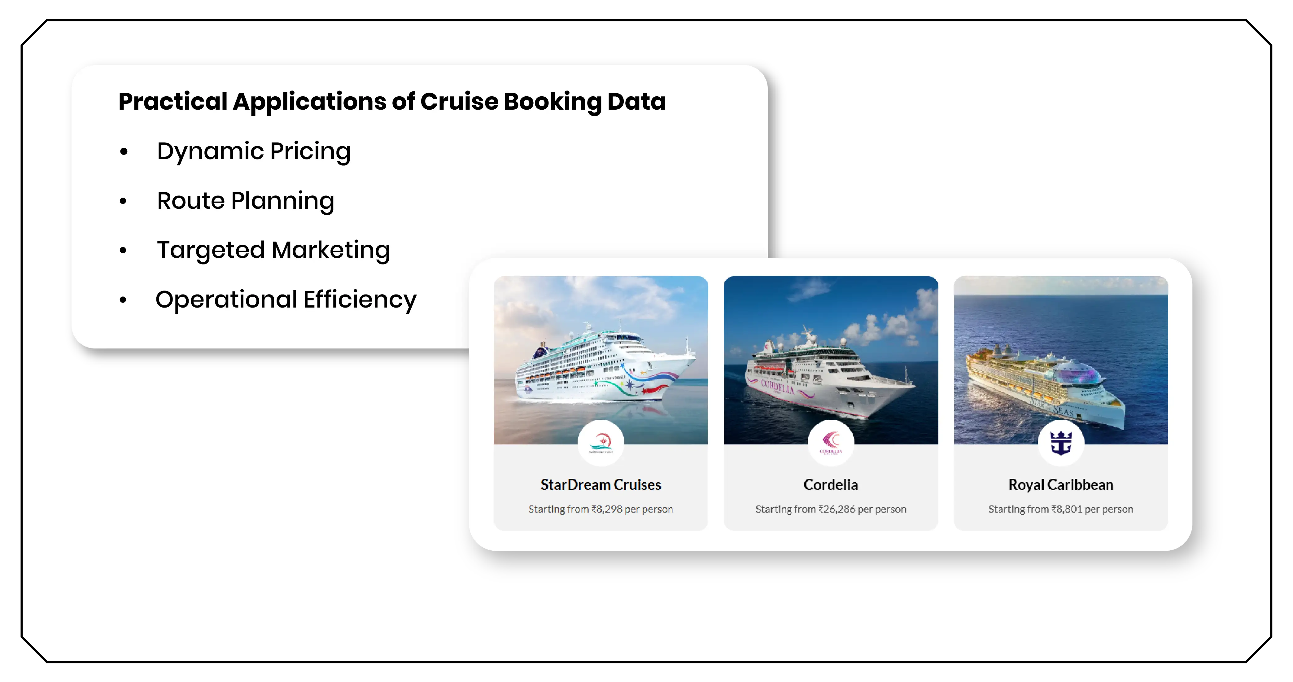 Practical Applications of Cruise Booking Data
